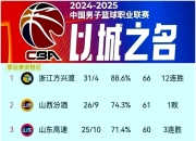 男篮东部争夺激烈，多支球队实力均衡