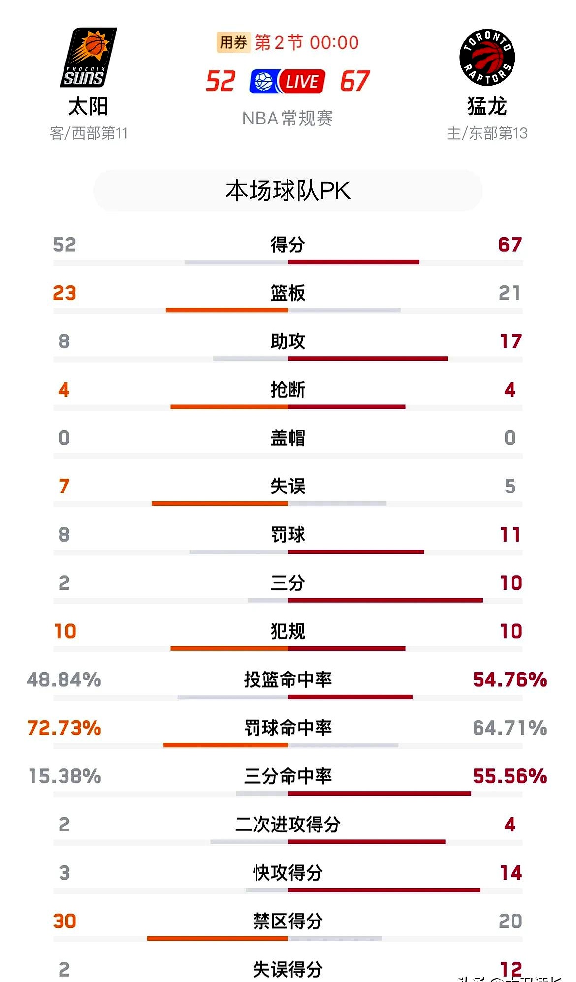 球队在关键时刻三分球命中率大幅提升